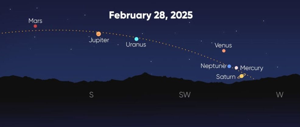 Парад планет: як не пропустити унікальну подію, яка повториться тільки в 2040 році