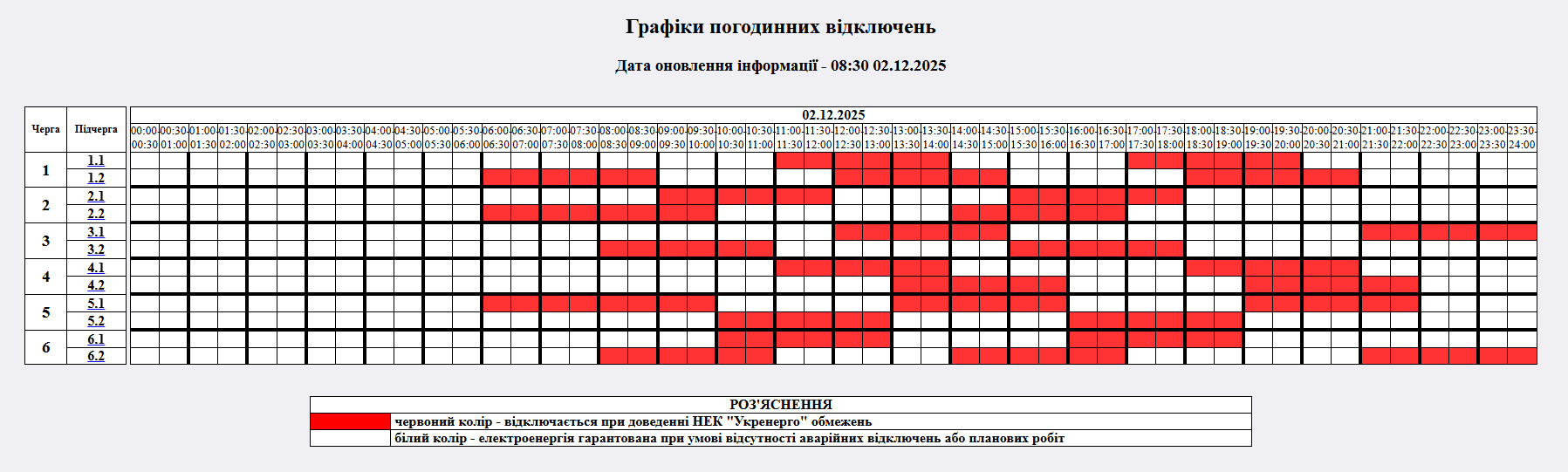 Кому и как сегодня будут выключать свет в Украине? Список областей и графиков