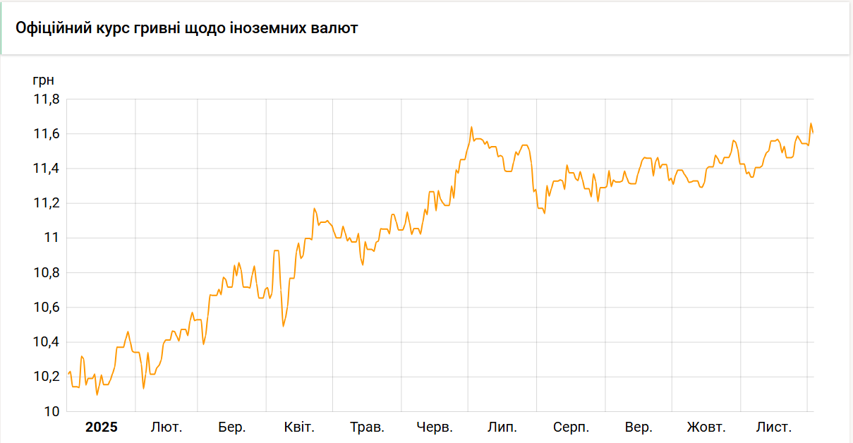 Нацбанк снизил курс злотого на 5 копеек