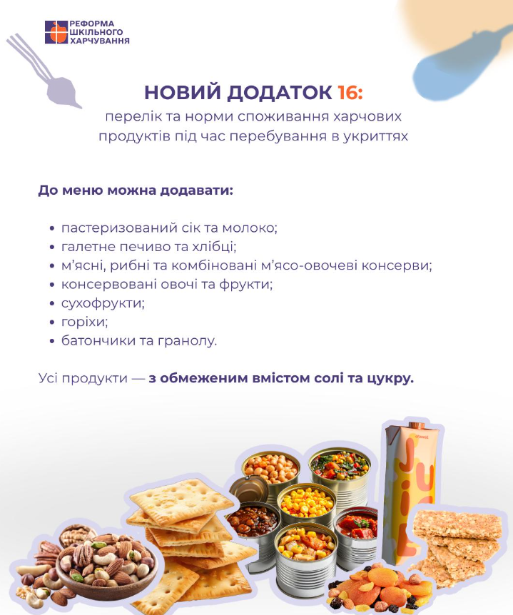 В школах изменили нормы питания: чем теперь будут кормить детей