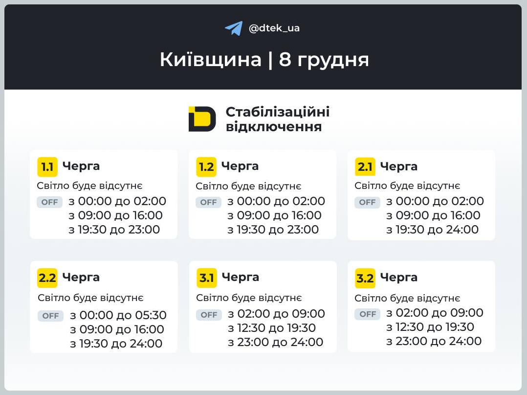 Графіки відключення світла в Україні на сьогодні: список по областях