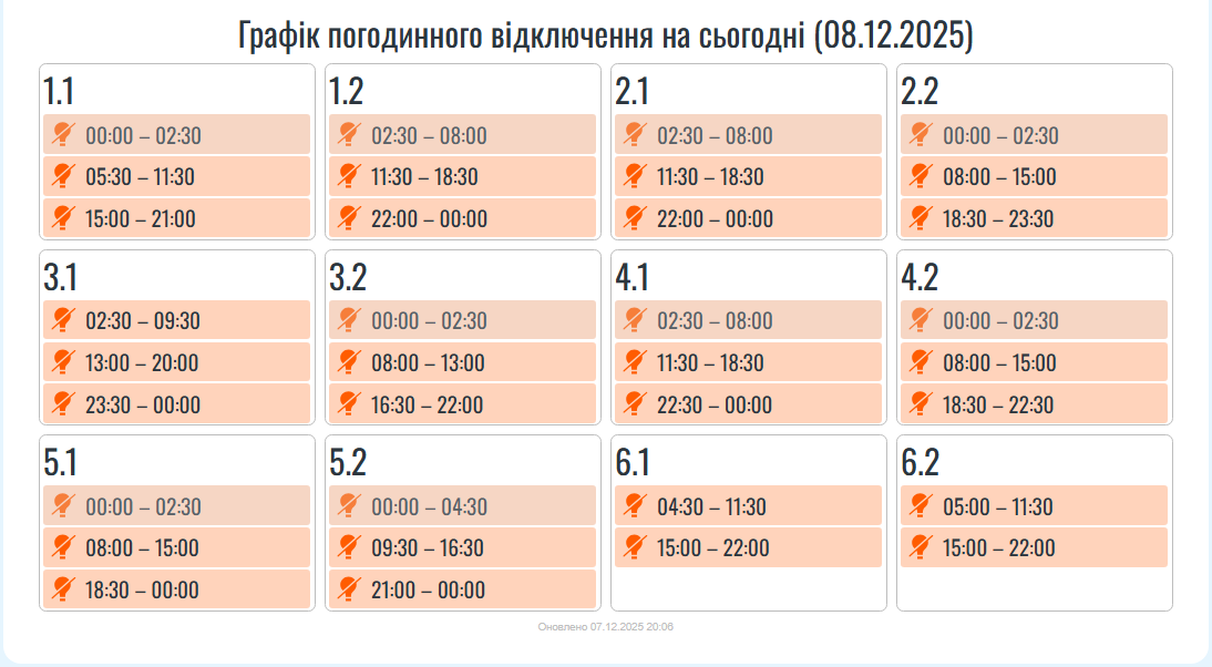 Графіки відключення світла в Україні на сьогодні: список по областях