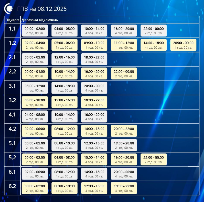 Графіки відключення світла в Україні на сьогодні: список по областях