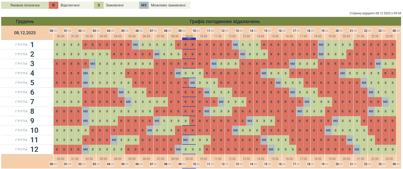 Графіки відключення світла в Україні на сьогодні: список по областях