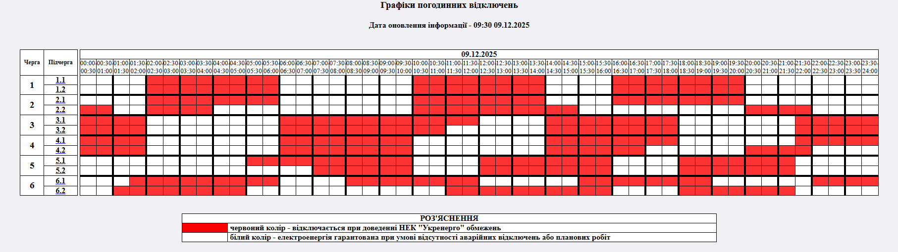 По графику и аварийно: где и как сегодня в Украине выключают свет (список)