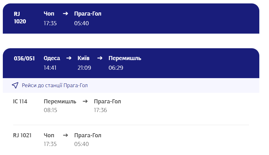 "Укрзалізницею" в ЄС: у які європейські міста можна дістатися потягом