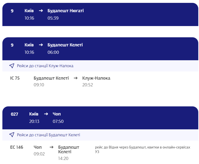 "Укрзалізницею" в ЄС: у які європейські міста можна дістатися потягом