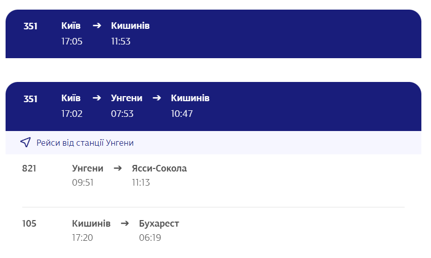 "Укрзалізницею" в ЄС: у які європейські міста можна дістатися потягом
