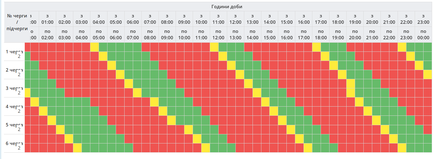 Без світла до 6 годин: де і як в Україні сьогодні діють графіки (список)