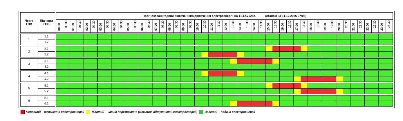 Без світла до 6 годин: де і як в Україні сьогодні діють графіки (список)