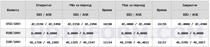 Курс євро побив новий рекорд. Яку вартість встановив НБУ?