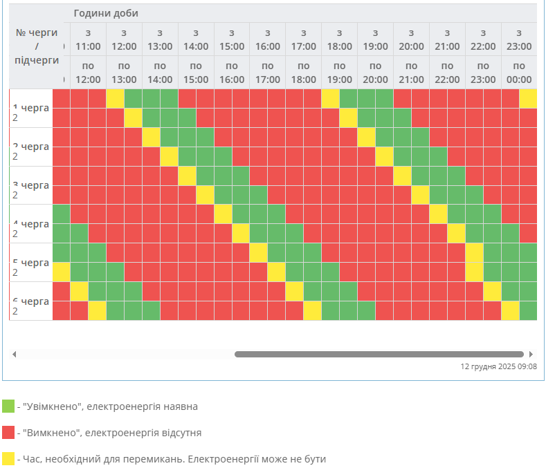 Без світла сьогодні не всі: графіки відключень у різних областях України (повний список)