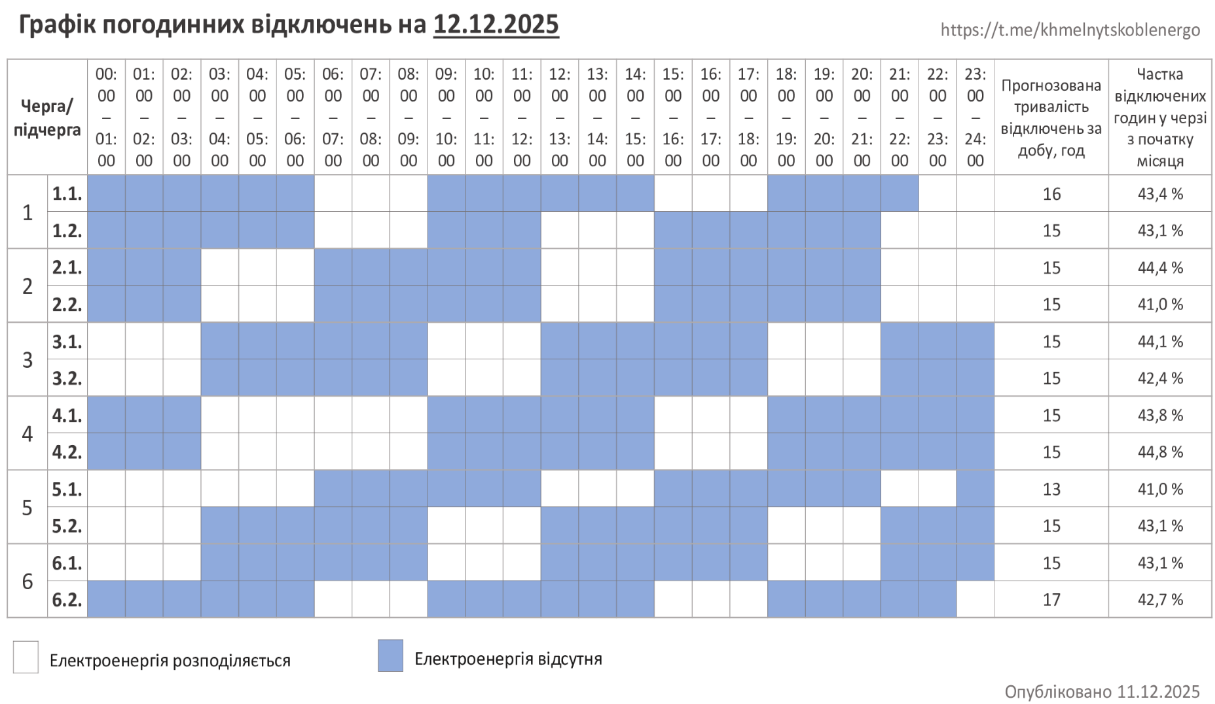 Без світла сьогодні не всі: графіки відключень у різних областях України (повний список)