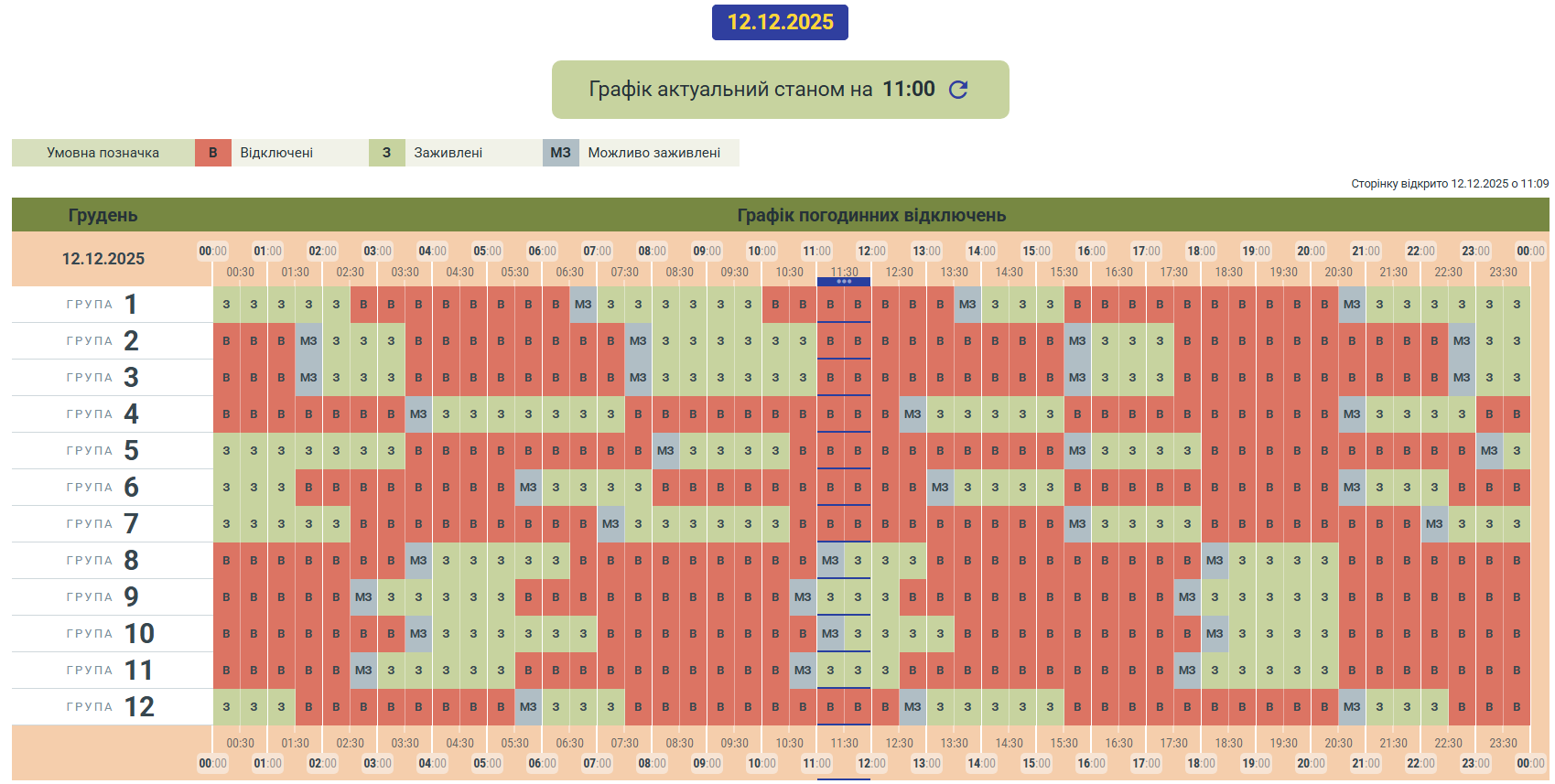 Без світла сьогодні не всі: графіки відключень у різних областях України (повний список)