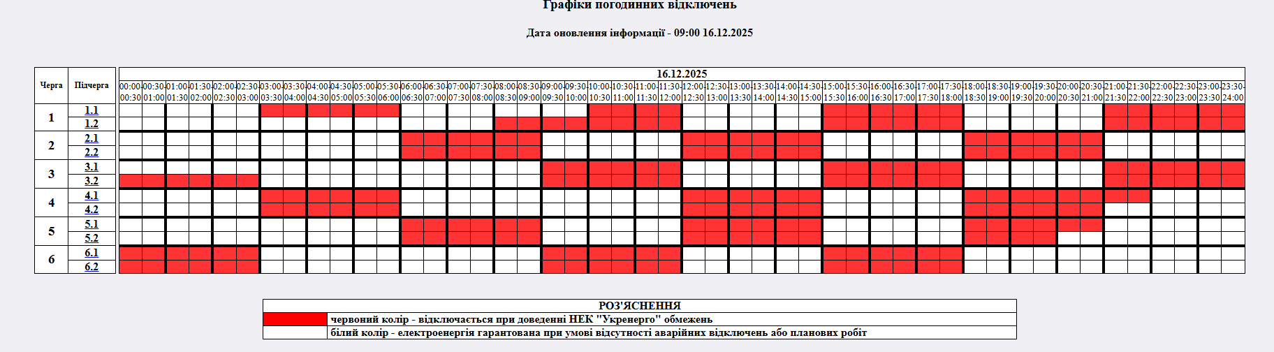 Де та як сьогодні в Україні вимикають світло: список областей та графіків