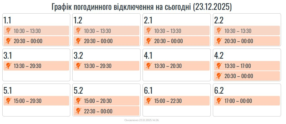 Аварійно і по графіках: де і як наразі в Україні вимикають світло