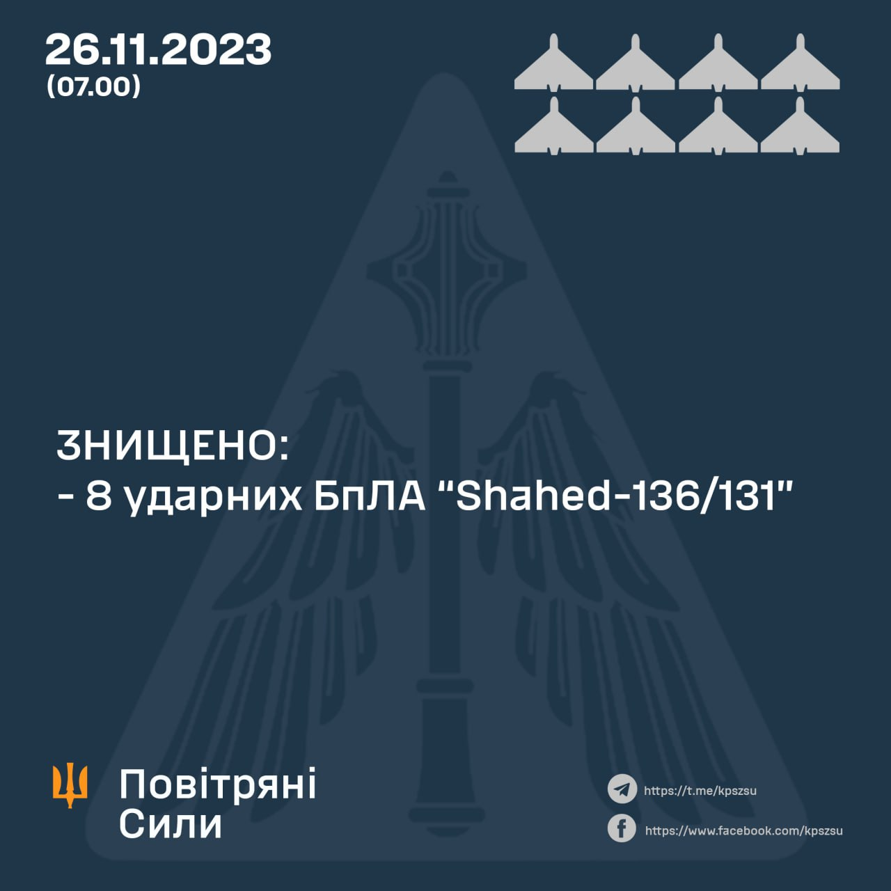 Нічна атака "Шахедів" на Україну: сили ППО знищили 8 ударних дронів