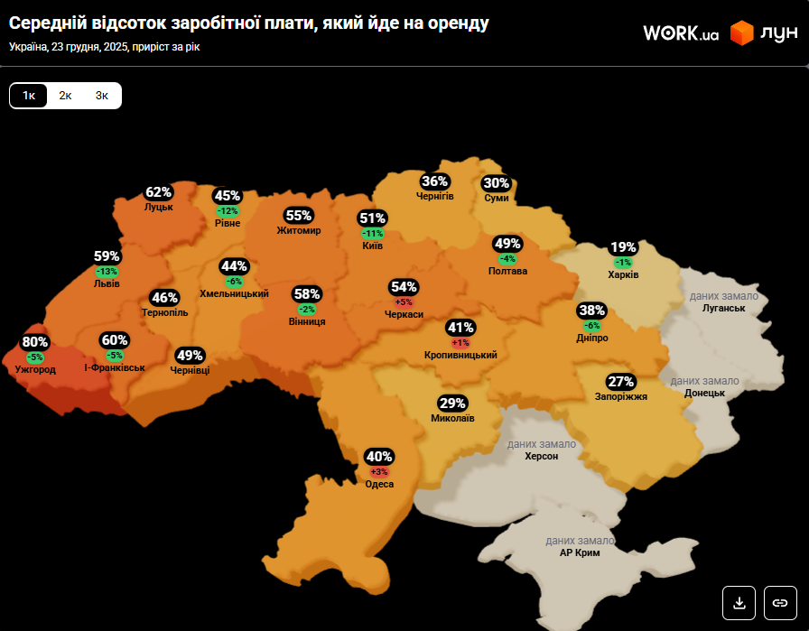 Де на заході України найдорожча оренда і як змінились ціни за пів року: дані по всіх містах