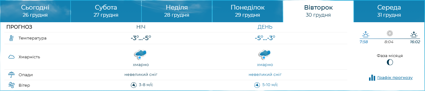 Новый год со снегом? Синоптики сказали, какая погода будет в Украине на выходные и дальше