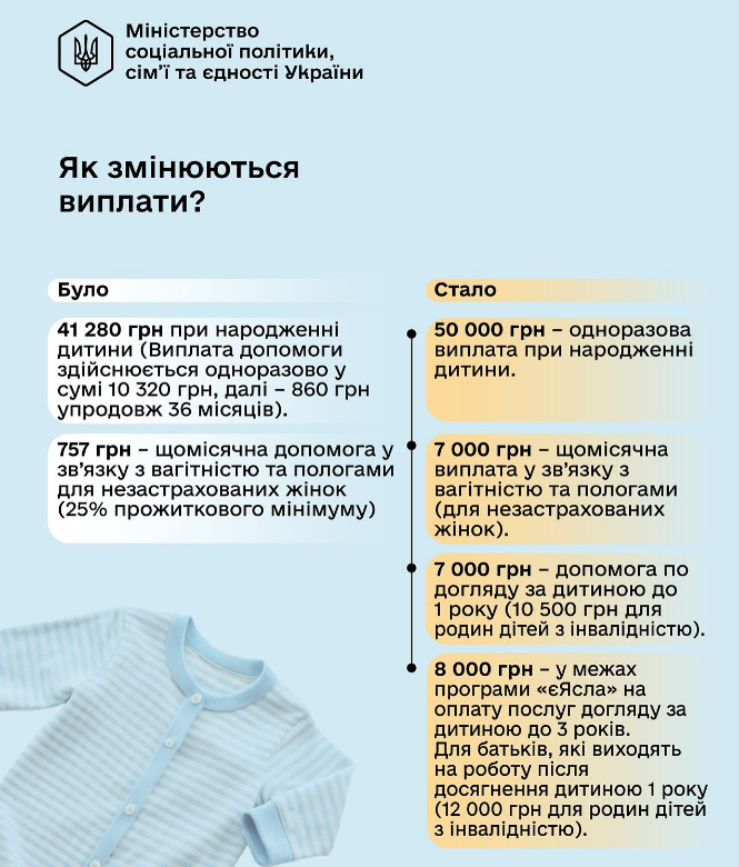 Від вагітності до школи: як зросли "дитячі" виплати в Україні у 2026 році й де їх оформити