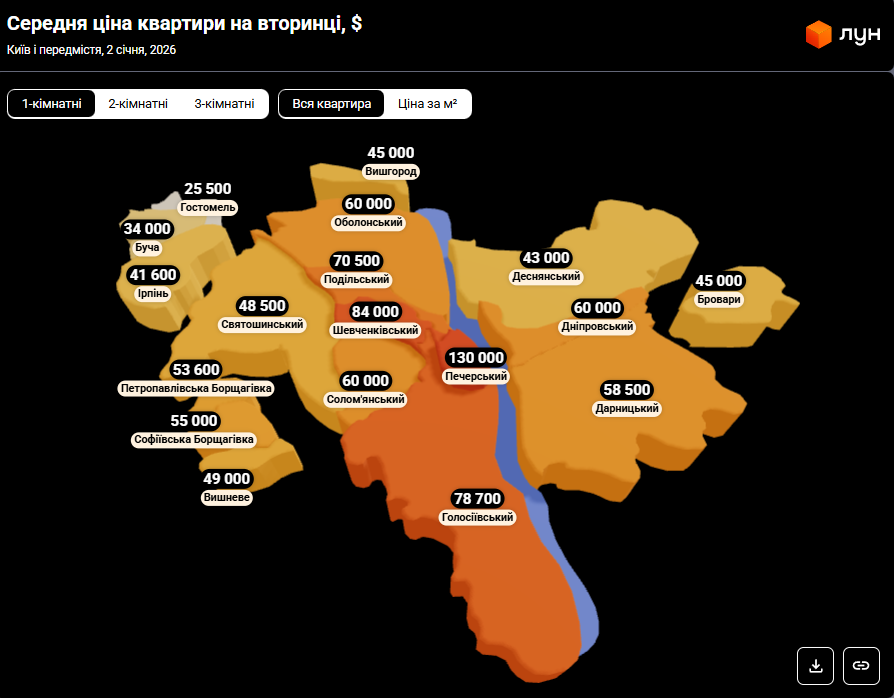 Житло в Києві знову здорожчало: які тепер ціни на вторинку, первинку та оренду