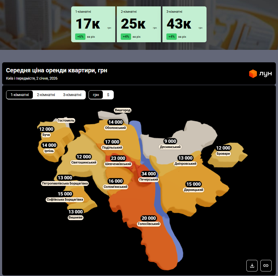 Житло в Києві знову здорожчало: які тепер ціни на вторинку, первинку та оренду