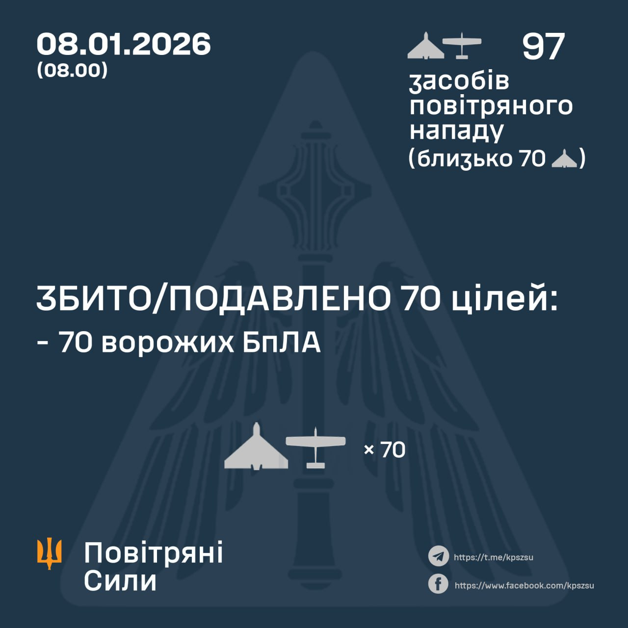 Більшість дронів – з півдня: у ЗСУ розповіли деталі нічної атаки росіян