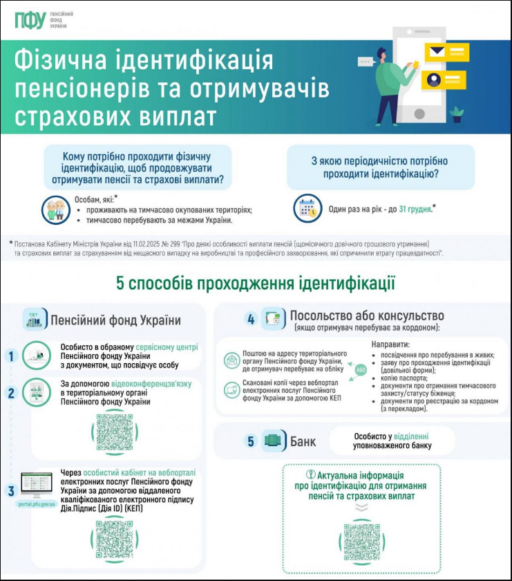 Не встигли пройти ідентифікацію до кінця року? У ПФУ пояснили, як повернути пенсію