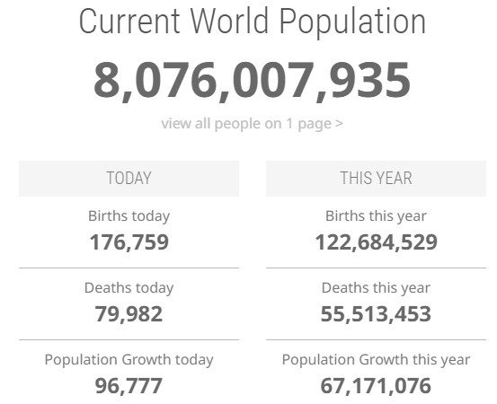 В каких странах люди умирают быстрее всего? Ответ может удивить