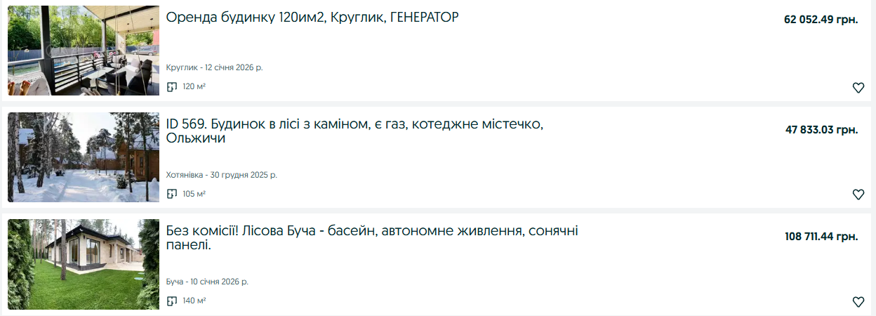 Втеча зі столиці через брак світла: скільки коштує орендувати будинок під Києвом