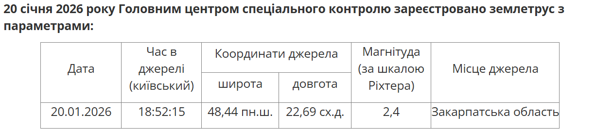 В Україні зафіксували найсильніший землетрус від початку року: де було джерело (карта)