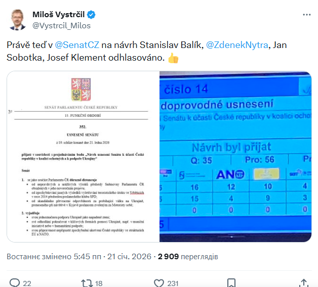 Сенат Чехії жорстко відповів на провокаційні заяви Окамури щодо України