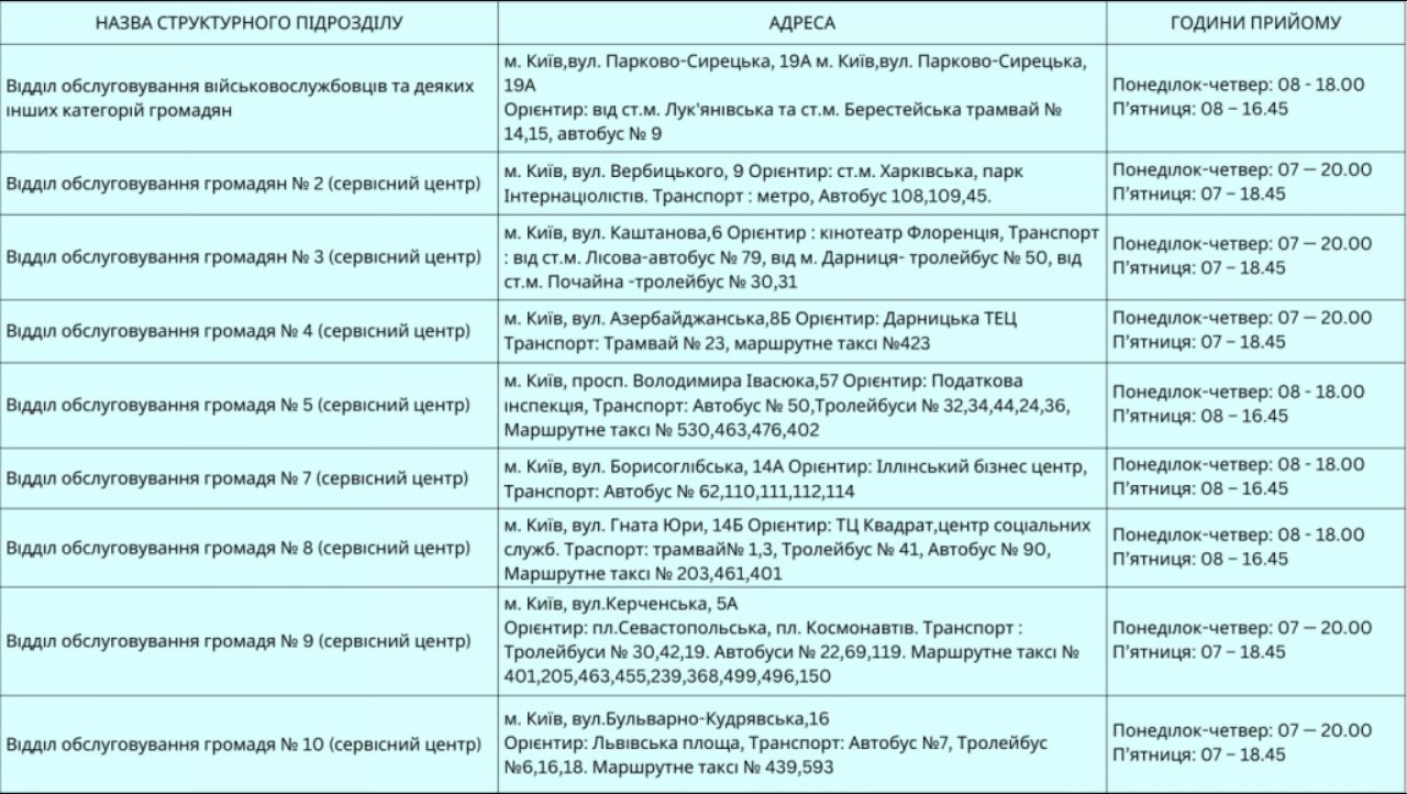 Пенсионный фонд предупредил об изменениях в работе: коснется отделений в крупных городах
