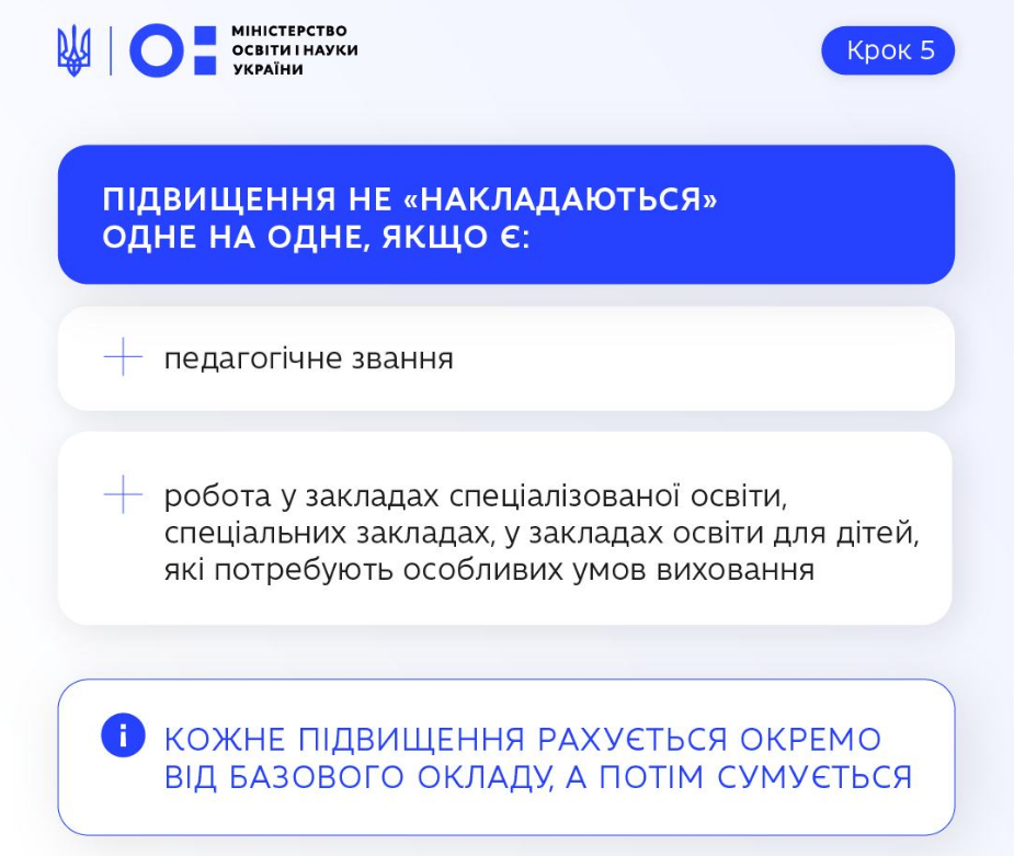 Зарплата не зросла? У МОН пояснили, як учителям перевірити оклад і доплати за січень