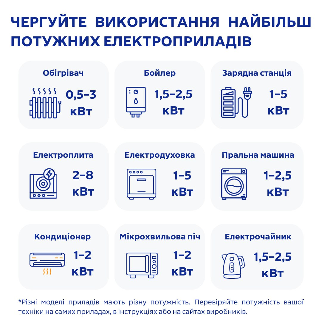 Світло повернулося, але мережа ще хитка: як користуватись електроприладами без ризику