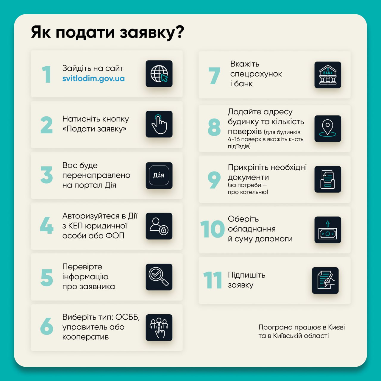 Як отримати гроші на генератор та сонячні панелі для будинку: покрокова інструкція