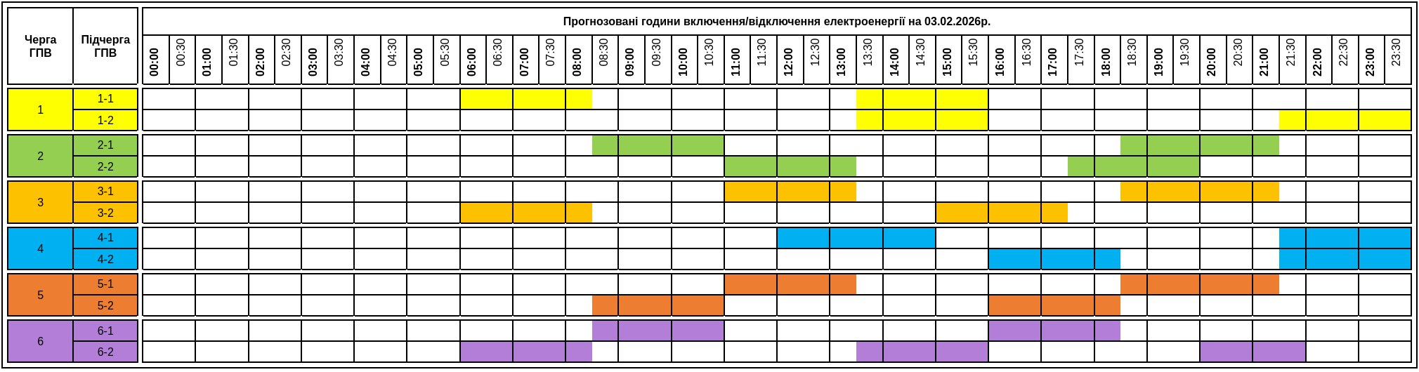 Когда не будет света 3 февраля: графики отключений по областям