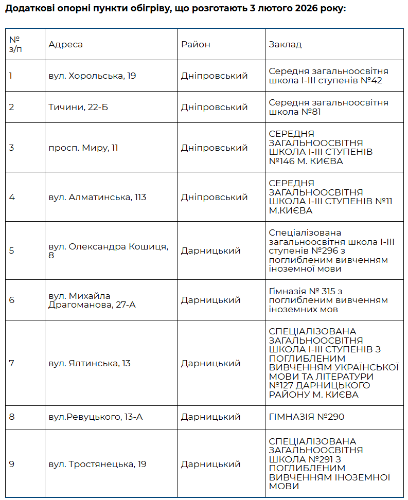 Додаткові пункти обігріву відкрили на лівому березі Києва: де знайти найближчий (адреси)