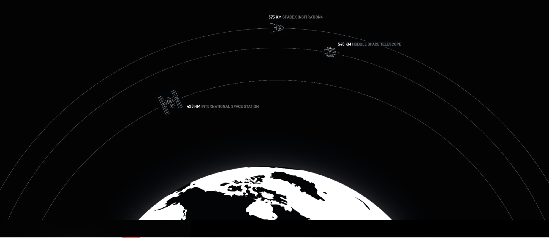 Полетять вище МКС. SpaceX вночі запустить першу цивільну місію: де дивитися