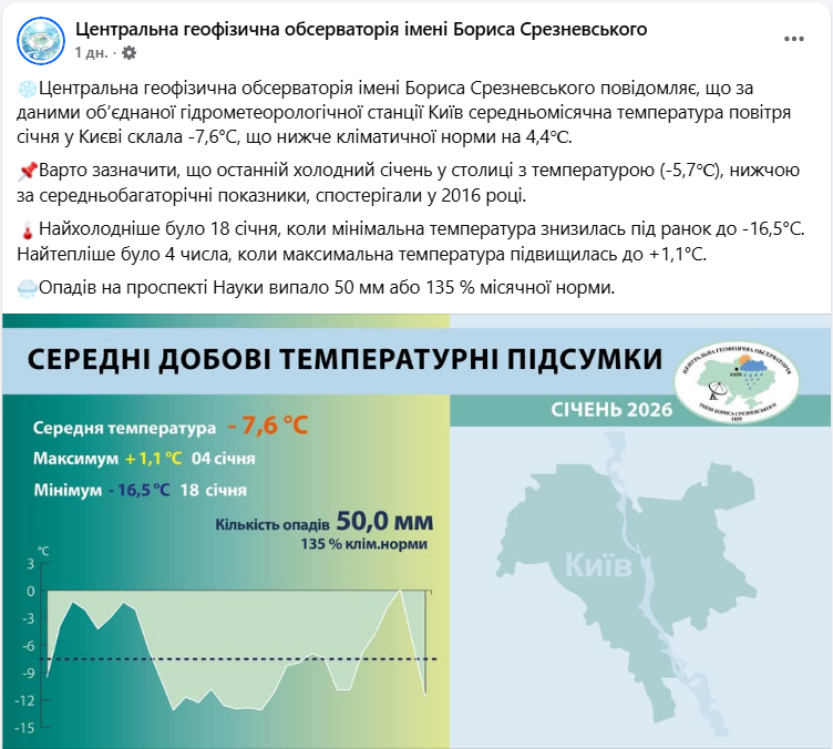 Найхолодніший за 10 років: чим ще здивував аномальний січень у Києві