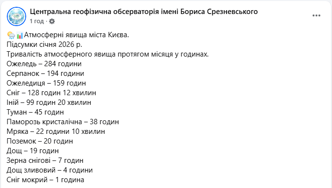 Найхолодніший за 10 років: чим ще здивував аномальний січень у Києві