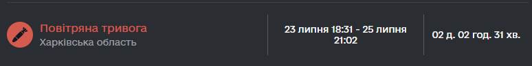 Новий рекорд. У Харківській області була найтриваліша тривога з початку війни