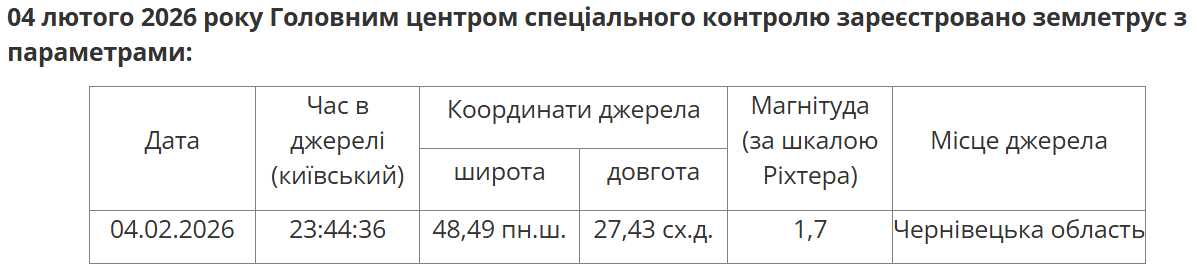 Вже п'ятий від початку року: де в Україні знову зафіксували землетрус