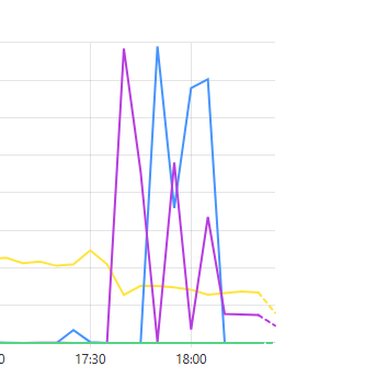 Хакеры пытаются "положить" сайт РБК-Украина: что известно