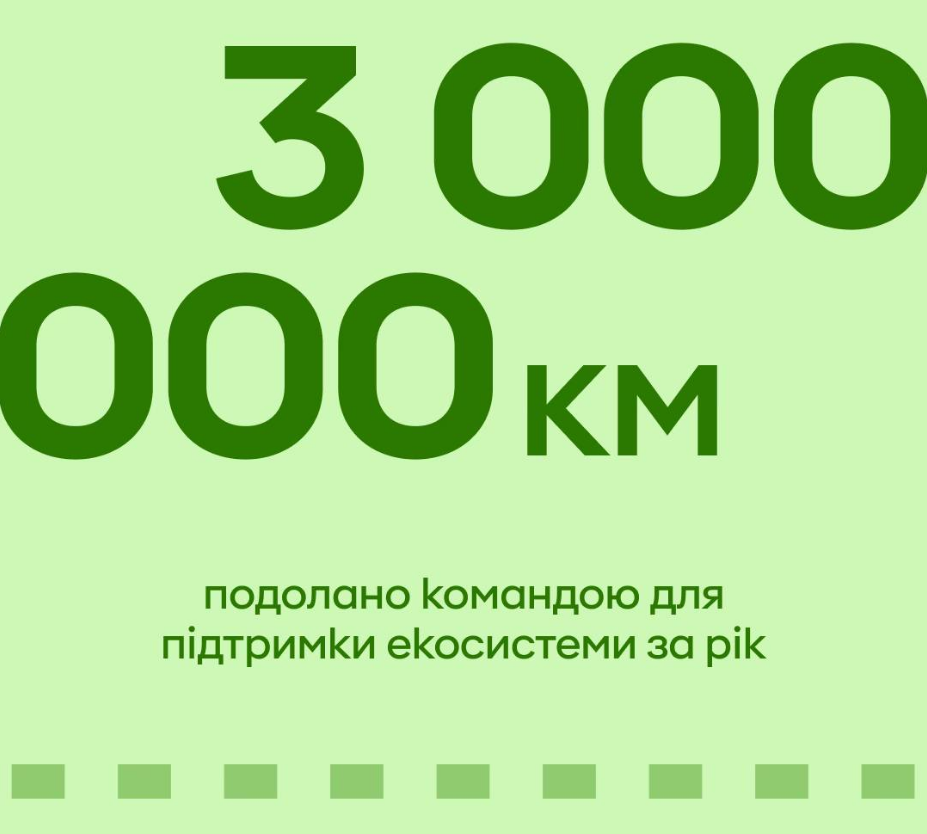Оплата "пластиком" і гаджетами: на що українці витрачають найбільше грошей з карток