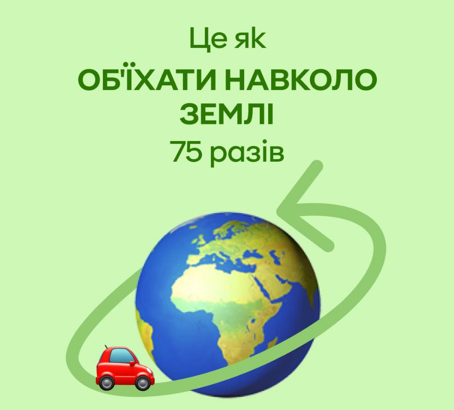 Оплата "пластиком" і гаджетами: на що українці витрачають найбільше грошей з карток
