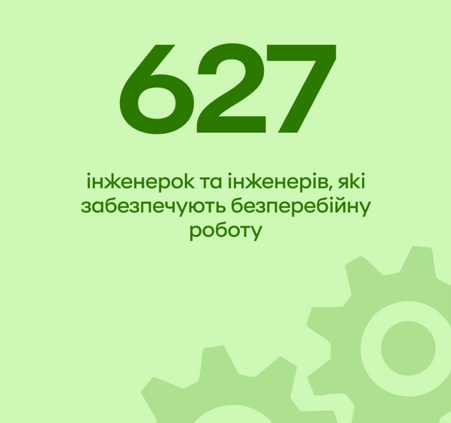 Оплата "пластиком" і гаджетами: на що українці витрачають найбільше грошей з карток