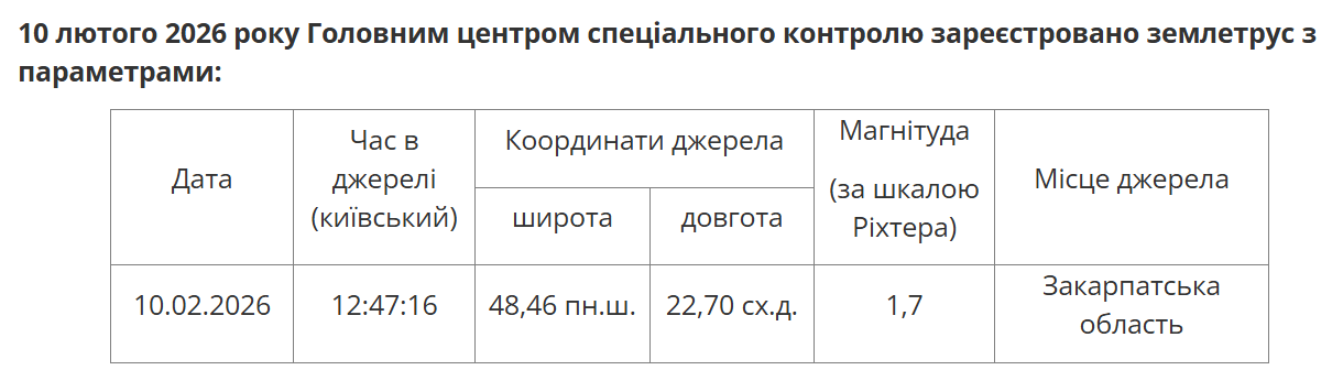 Другий землетрус за добу: де в Україні зафіксували нові підземні поштовхи