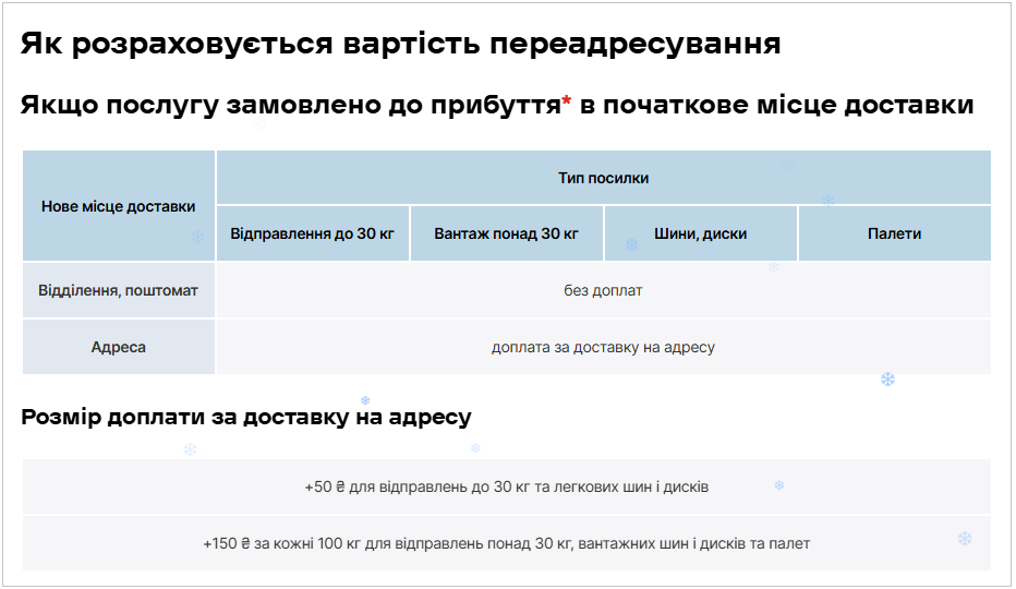 Чи треба платити за переадресацію посилки в "Новій пошті": є одна умова