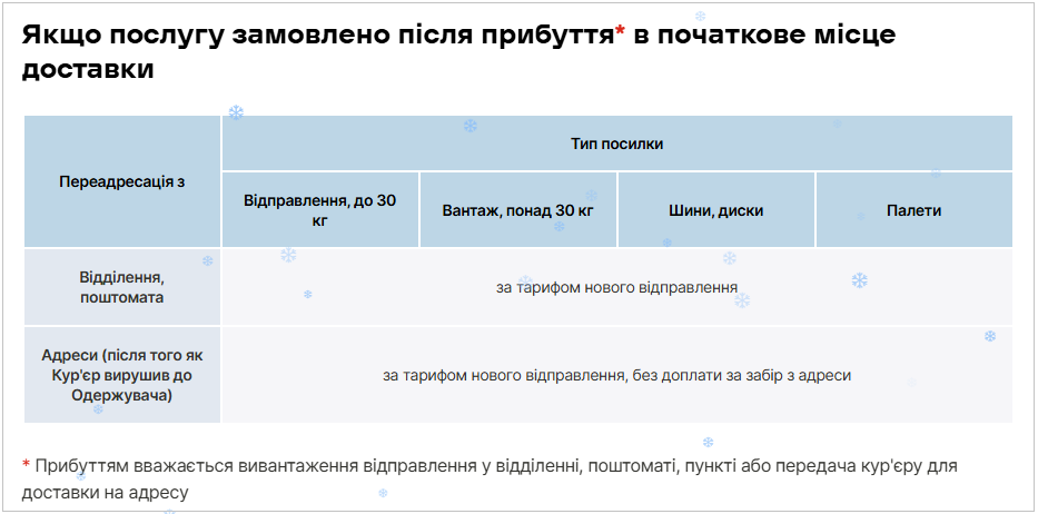 Чи треба платити за переадресацію посилки в "Новій пошті": є одна умова